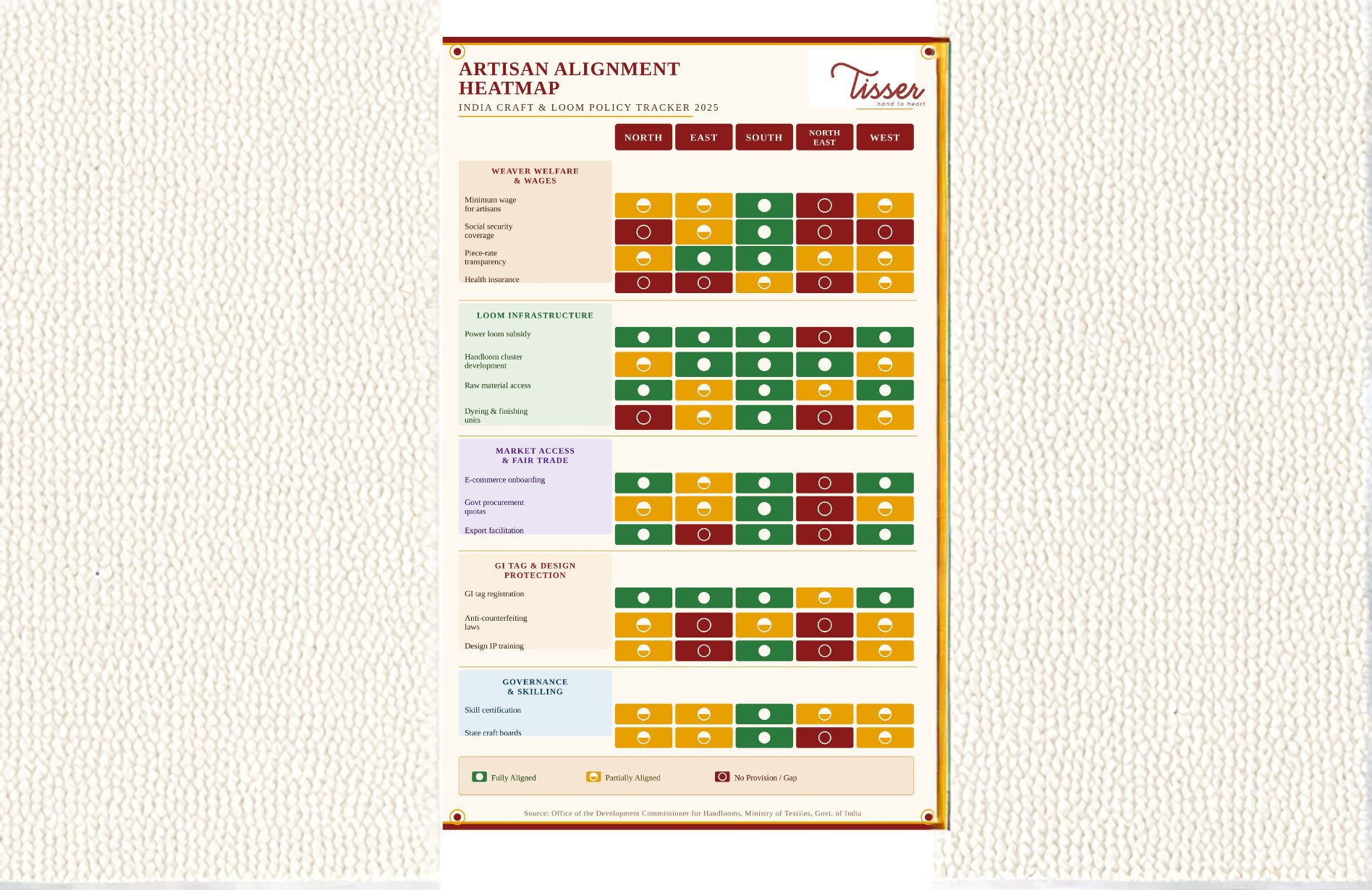 Read more about the article Artisan Alignment Heatmap India Craft and Loom Policy Tracker 2025
